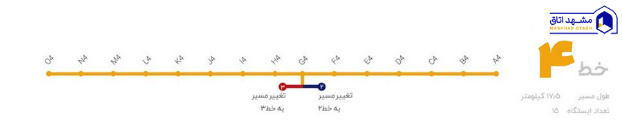 دانلود عکس خط چهار متروی مشهد دانلود عکس خط چهار متروی مشهد