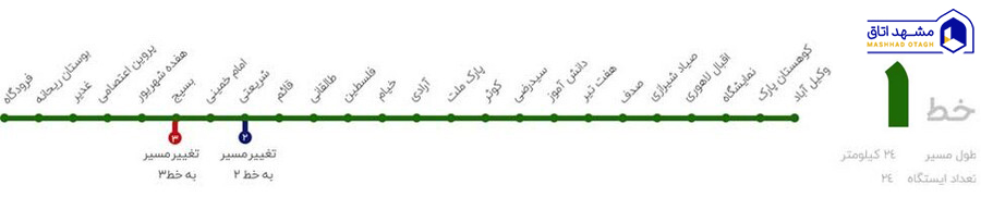دانلود عکس خط یک متروی مشهد دانلود عکس خط یک متروی مشهد