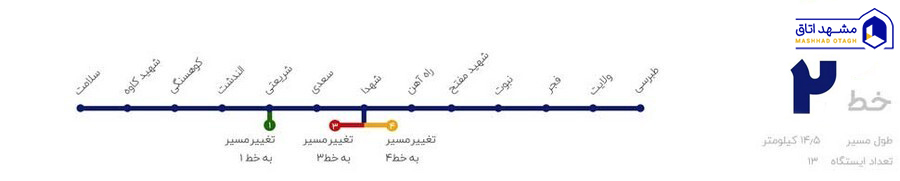 دانلود عکس خط دو متروی مشهد دانلود عکس خط دو متروی مشهد