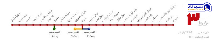 دانلود عکس خط سه متروی مشهد دانلود عکس خط سه متروی مشهد