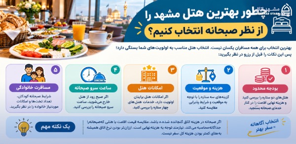 بهترین هتل های مشهد از نظر صبحانه 25 انتخاب بهترین هتل مشهد از نظر صبحانه